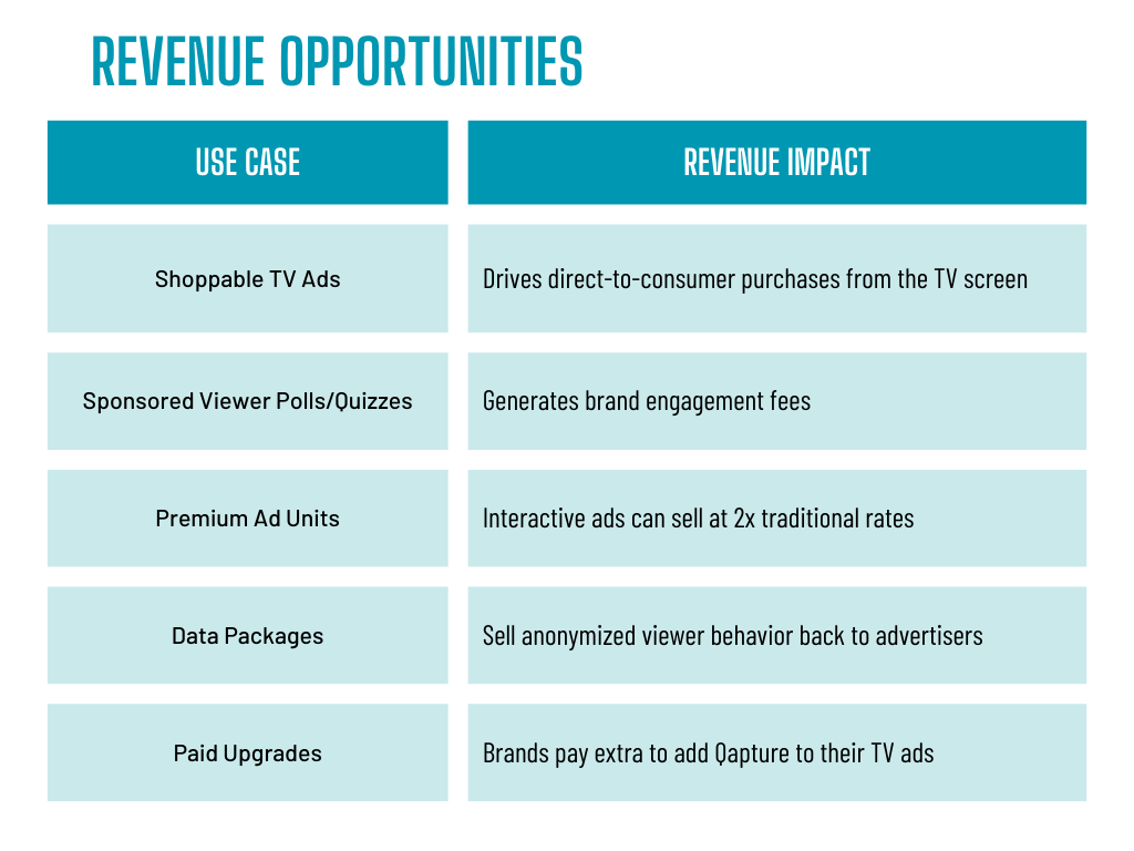 Table for SEO Blog2-1